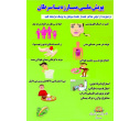 پویش ملی مبارزه با سرطان